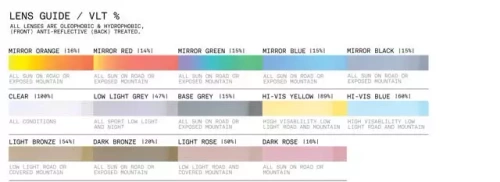 100% SpeedTrap | okulary sportowe rowerowe kolarskie | Soft Tact Banana / BLACK MIRROR lens LT 12% + CLEAR lens LT 93% | 2 SZYBKI