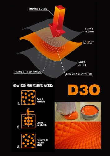 SIXSIXONE 661 EVO Compression Shorts | D3O | MTB / EDURO | black