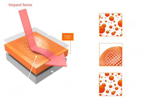 SIXSIXONE 661 EVO Compression Shorts with Chamois | spodenki rowerowe ochronne z wkładką | D3O | MTB / EDURO | black