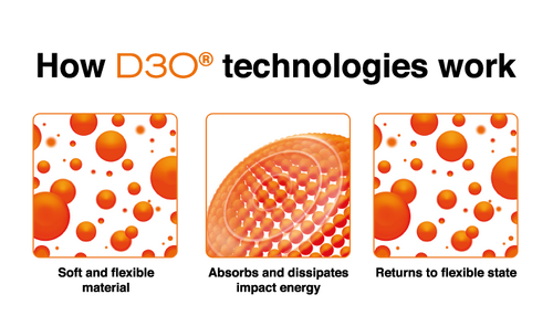 SIXSIXONE 661 EVO Compression Shorts with Chamois D3O | MTB / EDURO | black